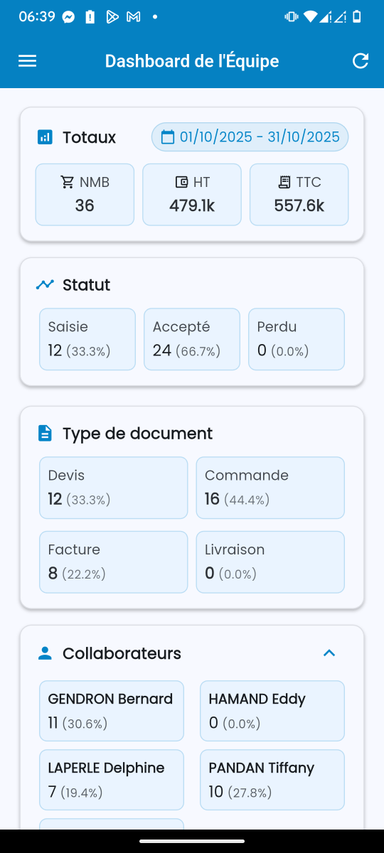 Dashboard Screenshot